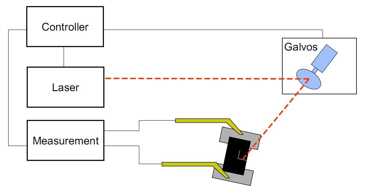 Сопротивление лазерной системы обрезки для датчиков чип-резистор